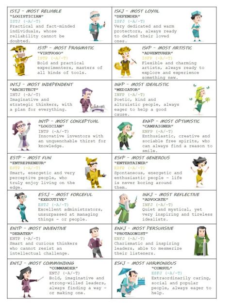 personality database|16 personalities character database.